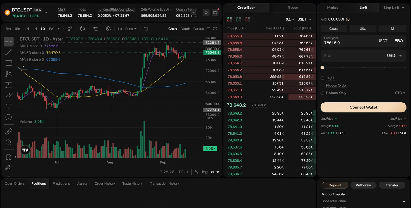 A live crypto trading chart